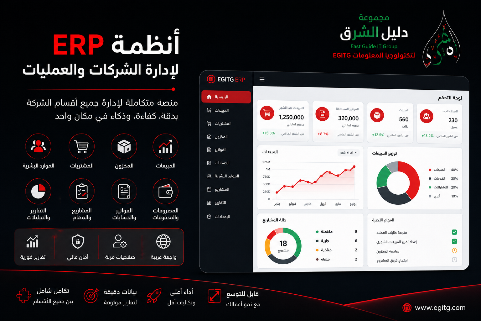 لماذا تحتاج الشركات إلى أنظمة ERP لإدارة العمليات والنمو؟